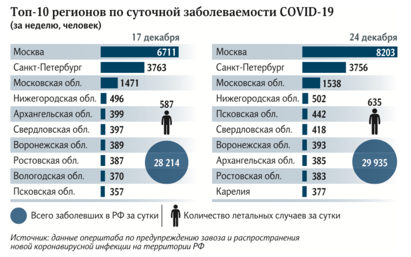 заболеваемость