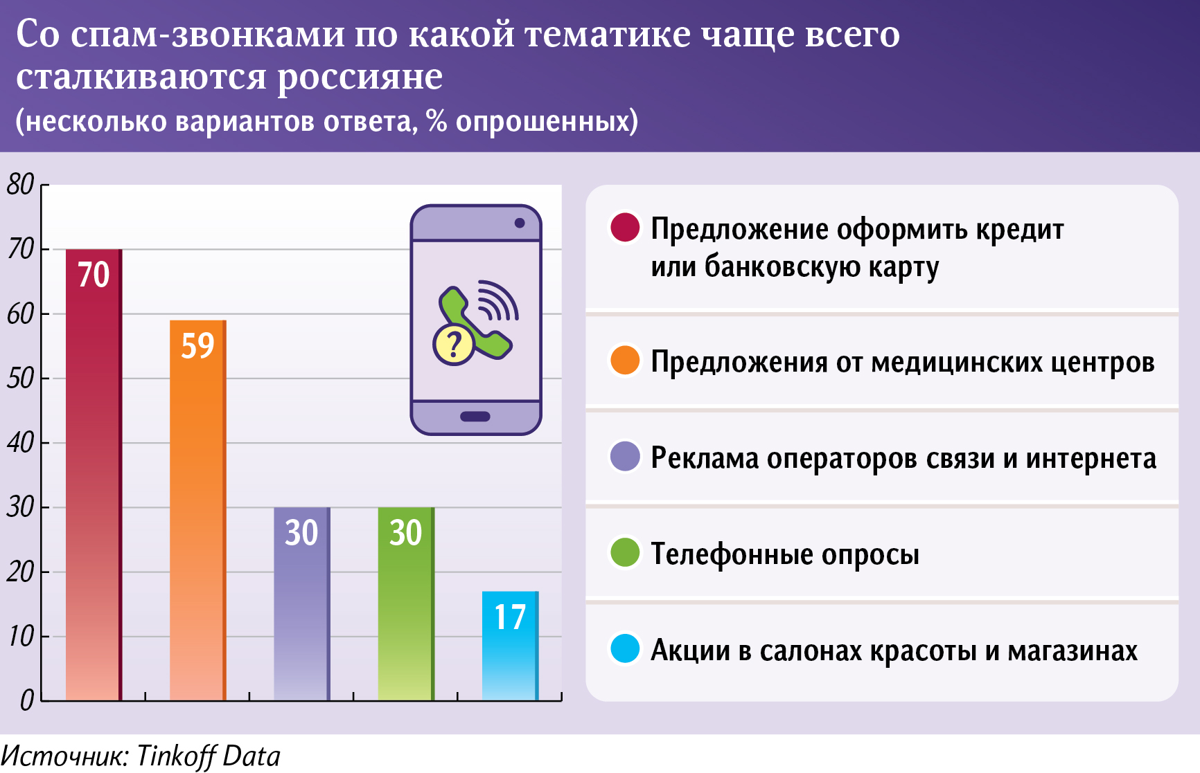 спам 