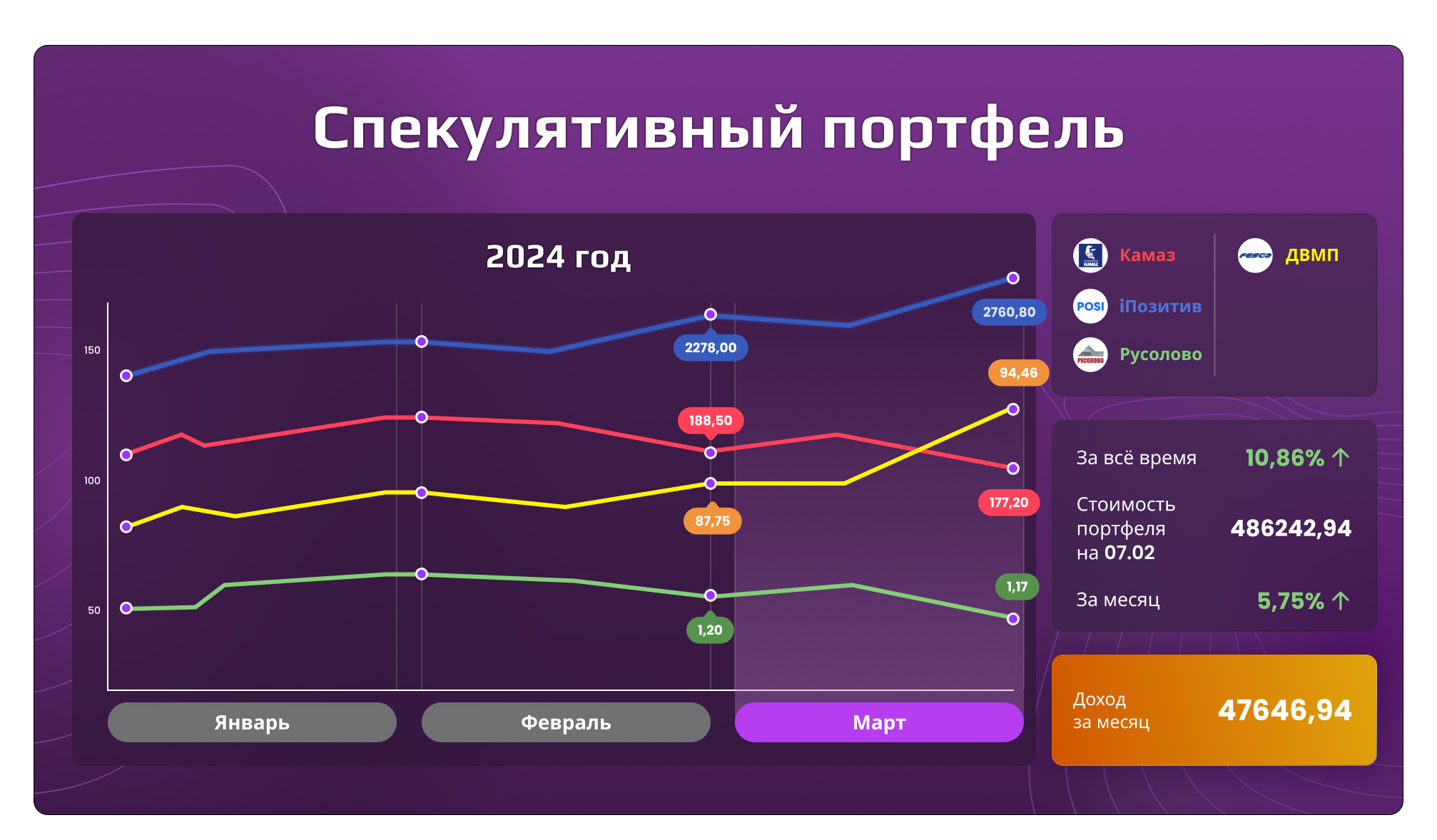 Спекулятивный портфель