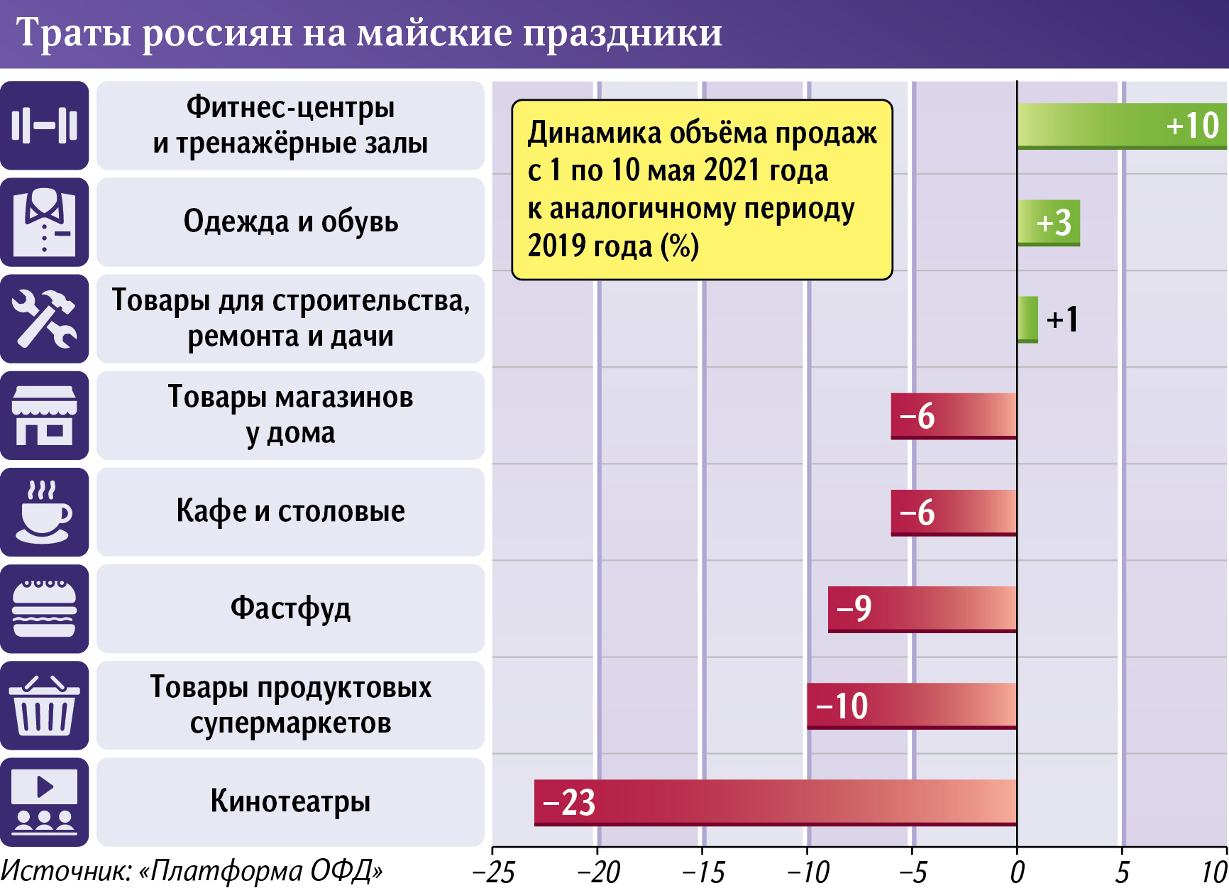 траты_товары_майские