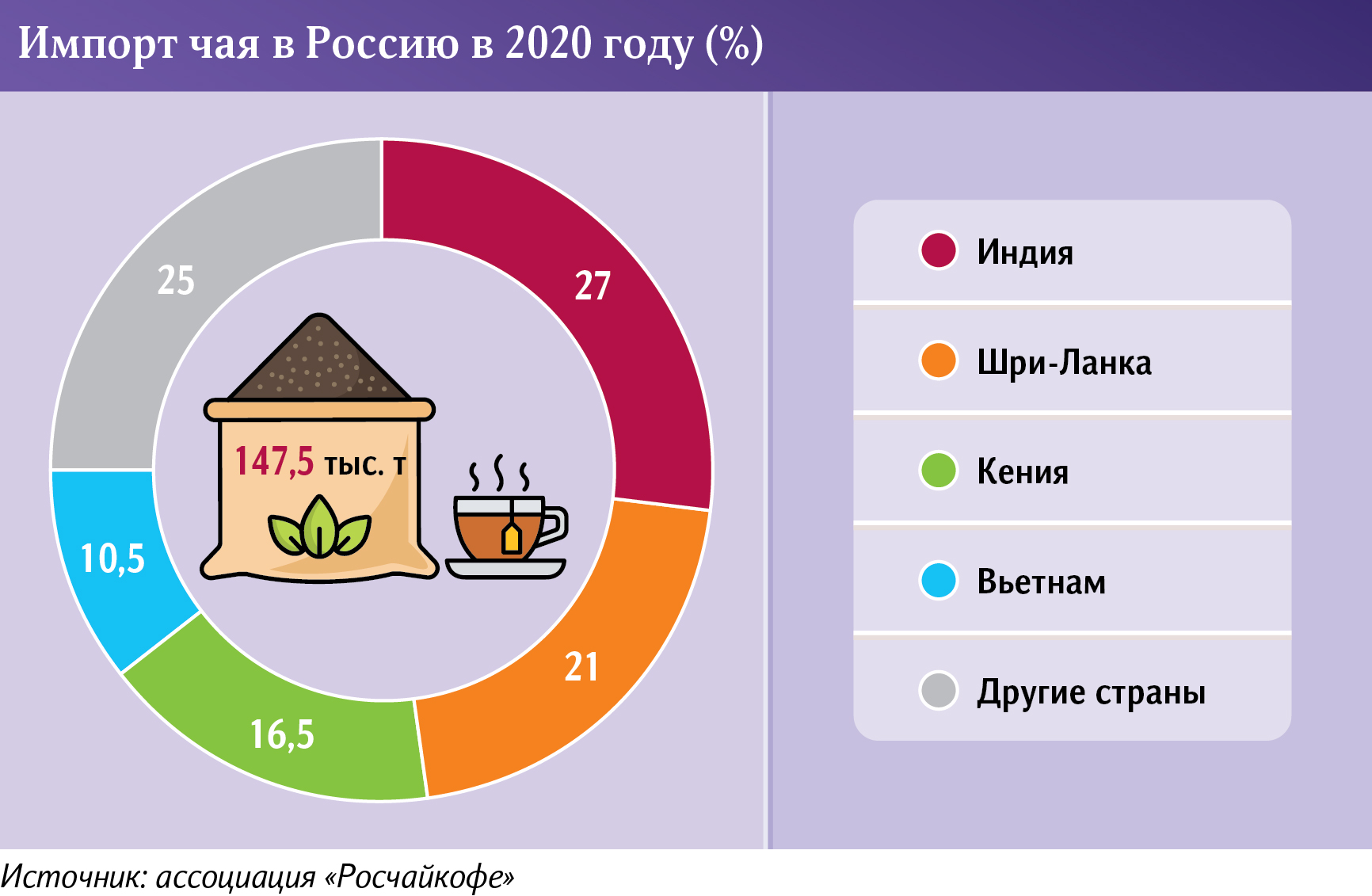 Инфографика