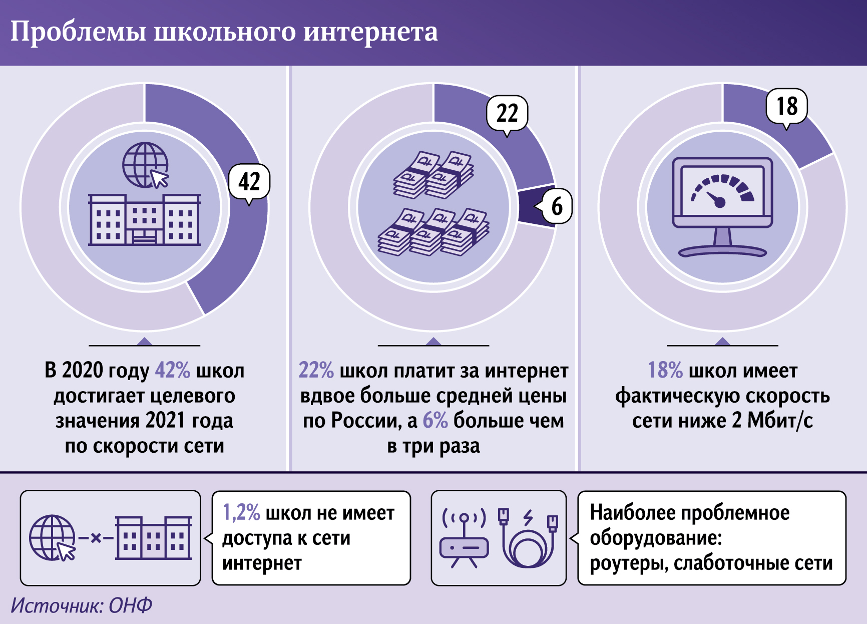 Инфографика