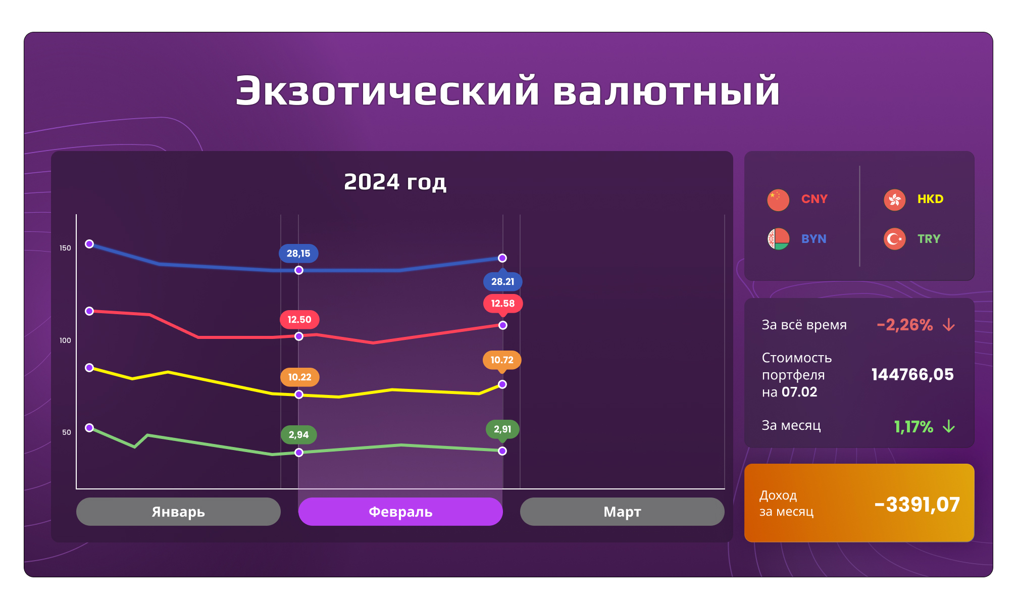 Экзотический валютный