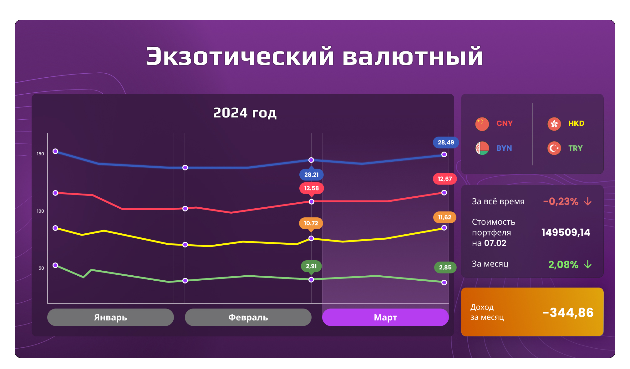 Экзотический валютный