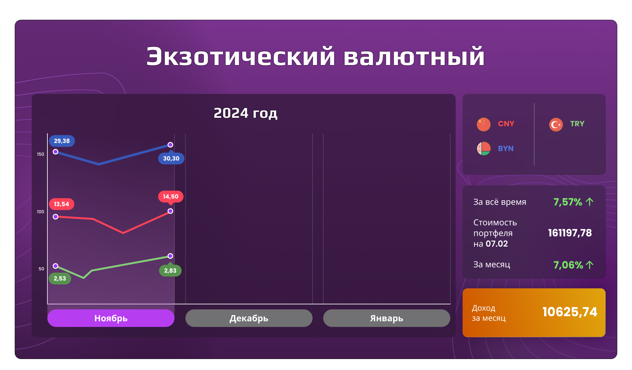 Инфографика