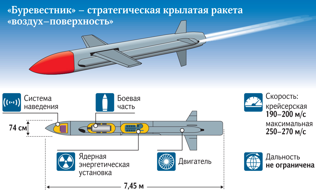 Графика