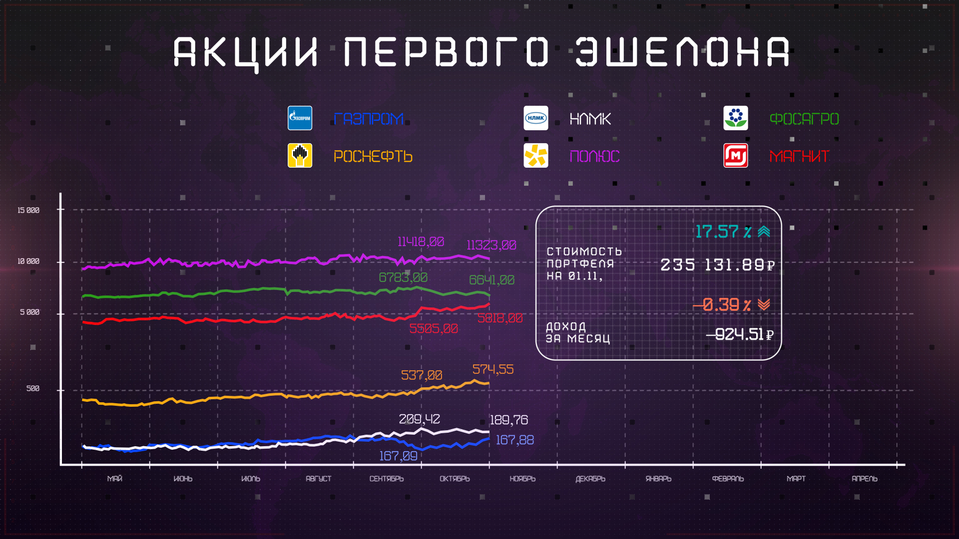 Инфографика