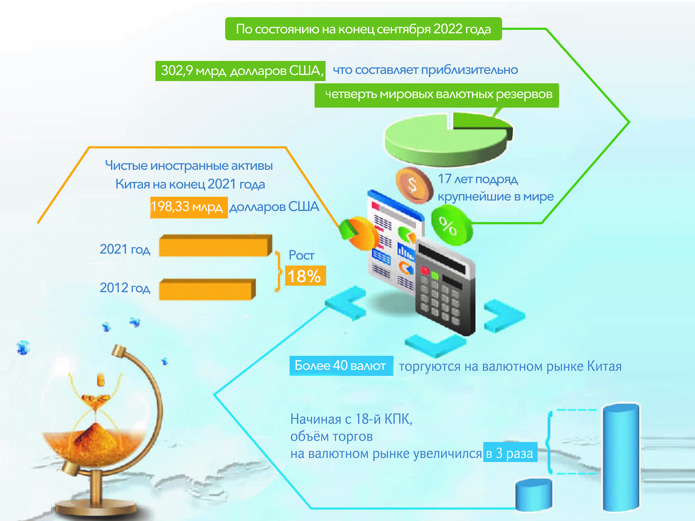 Инфографика