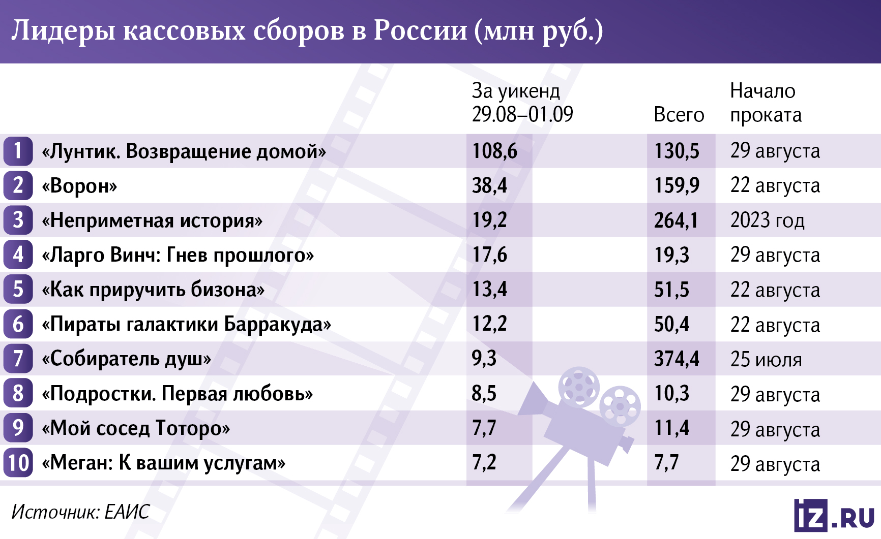 Инфографика