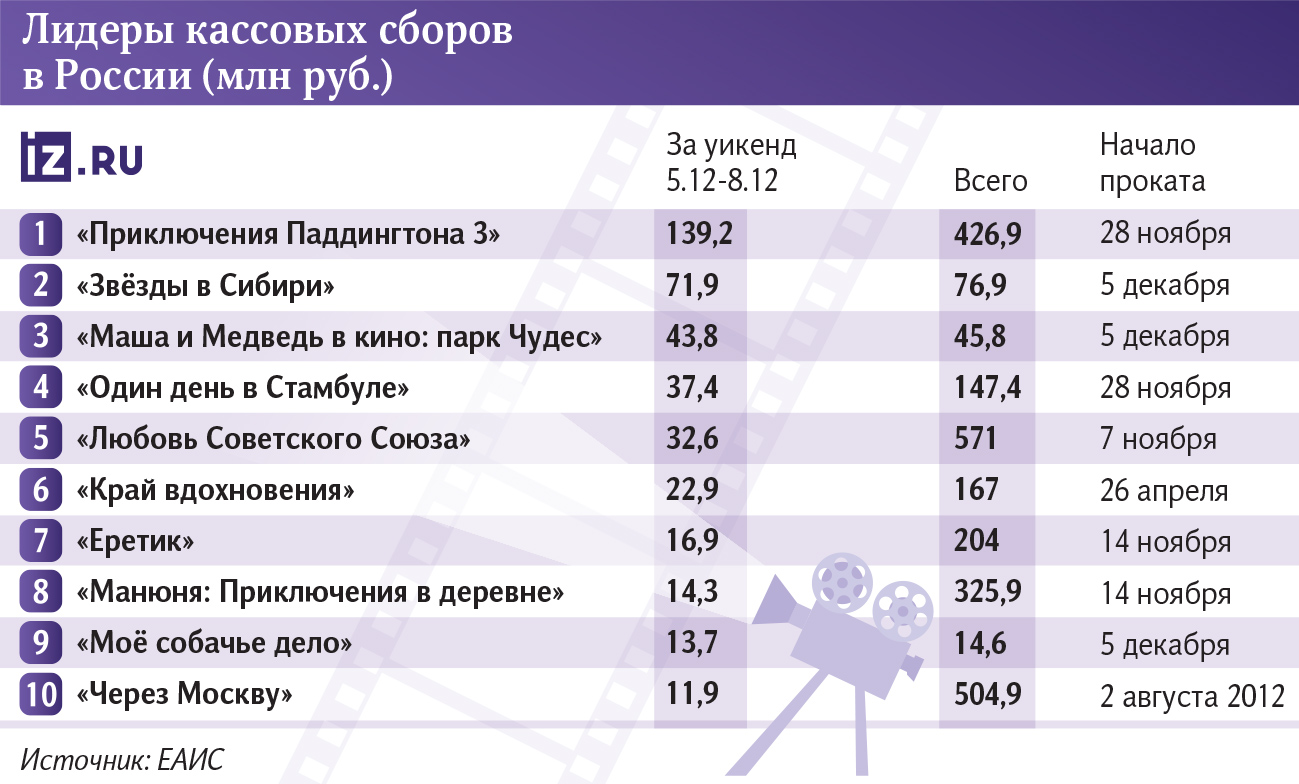 Инфографика