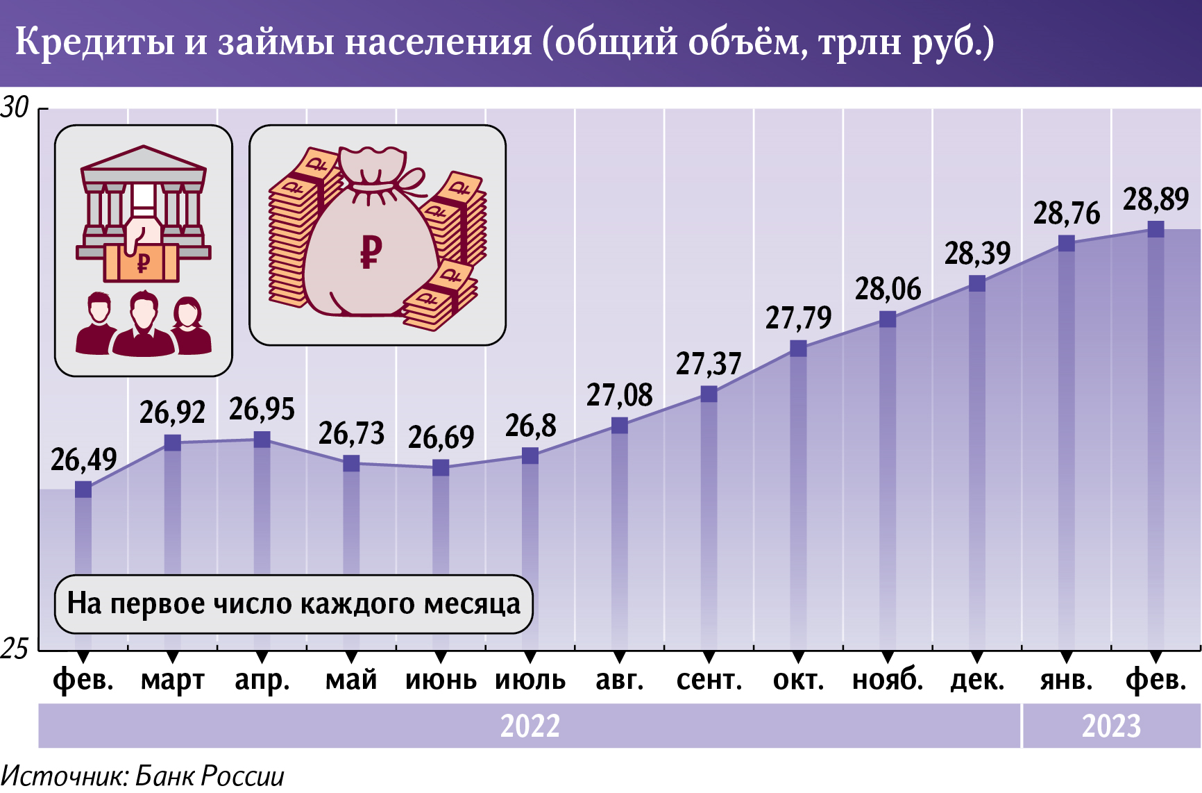 графика