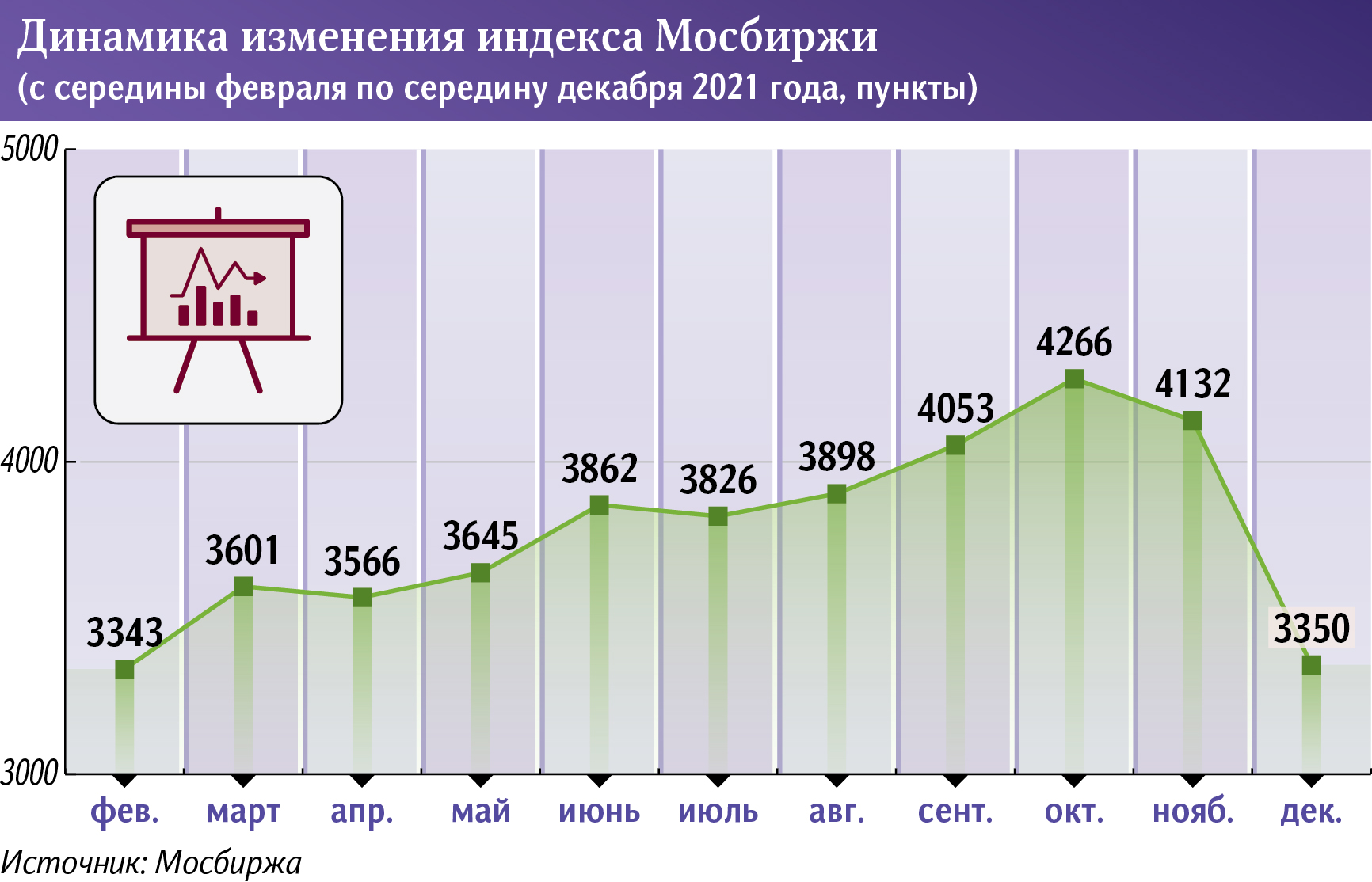 Инфографика