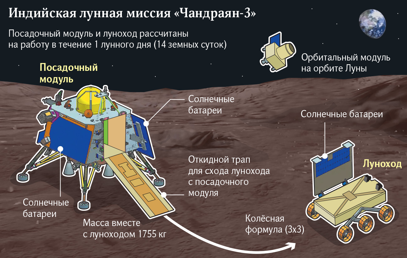 графика 