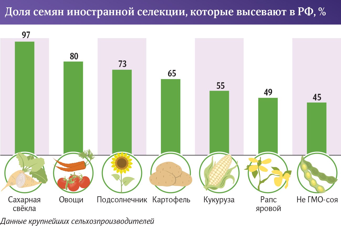 семена