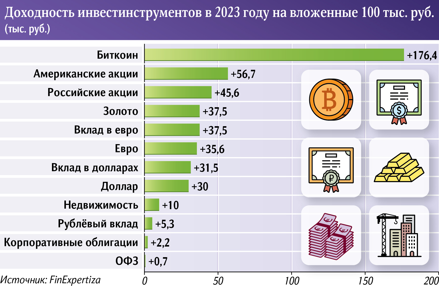 Графика, криптовалюта