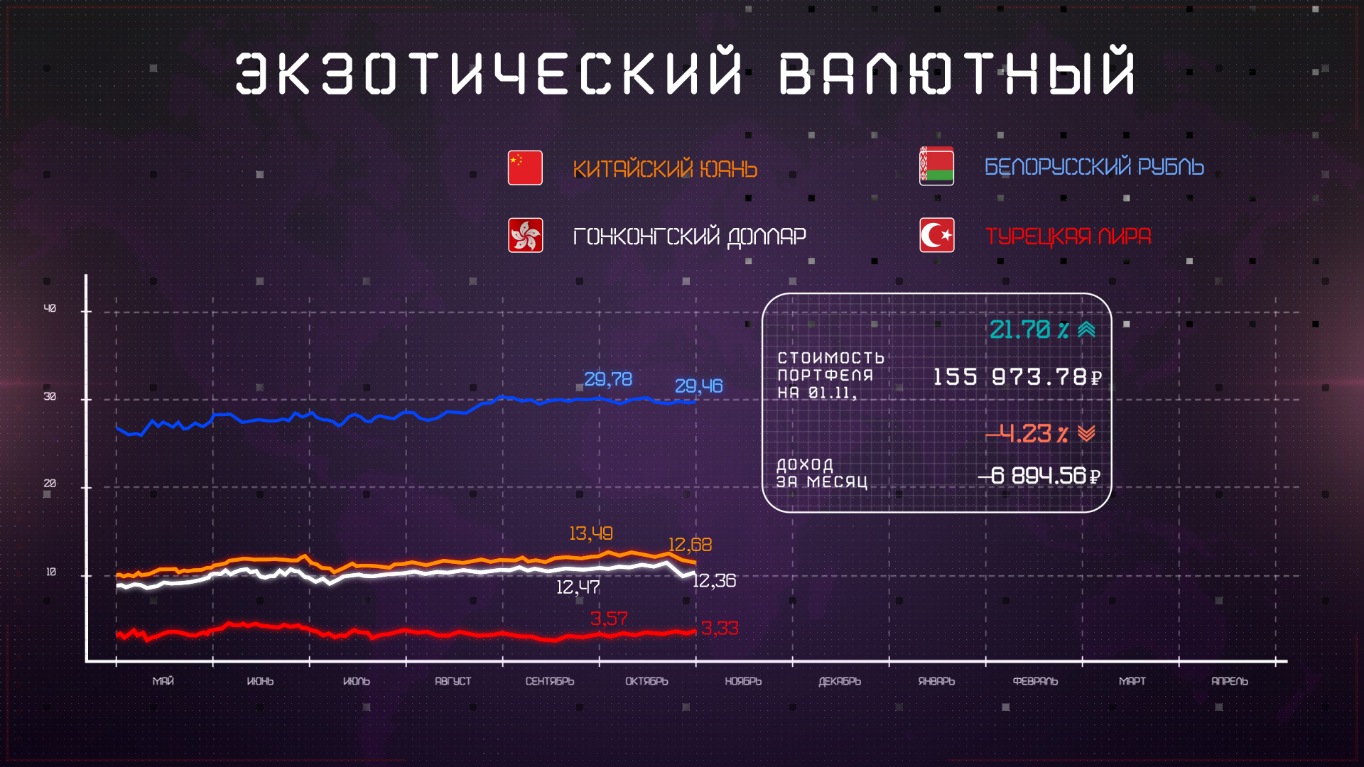 Инфографика