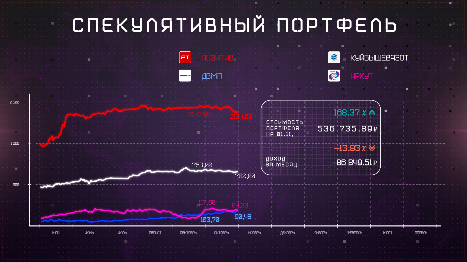 Инфографика