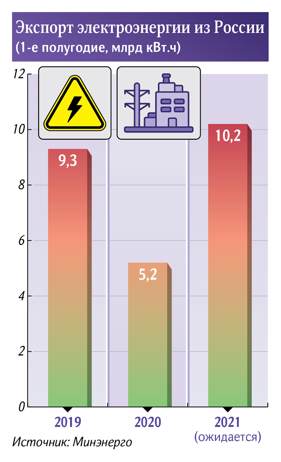 Инфографика