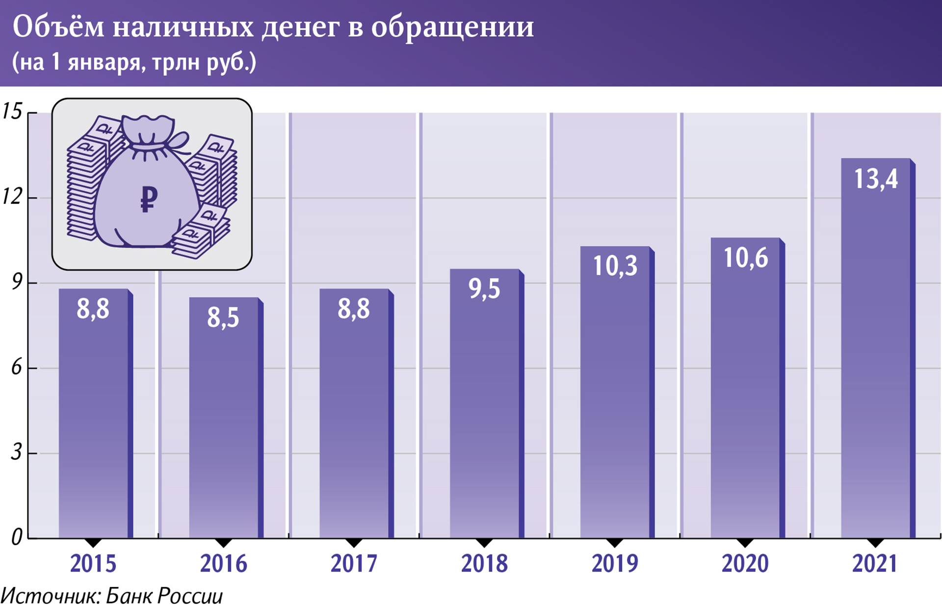 Инфографика