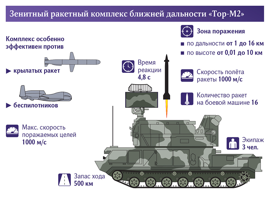 Инфографика