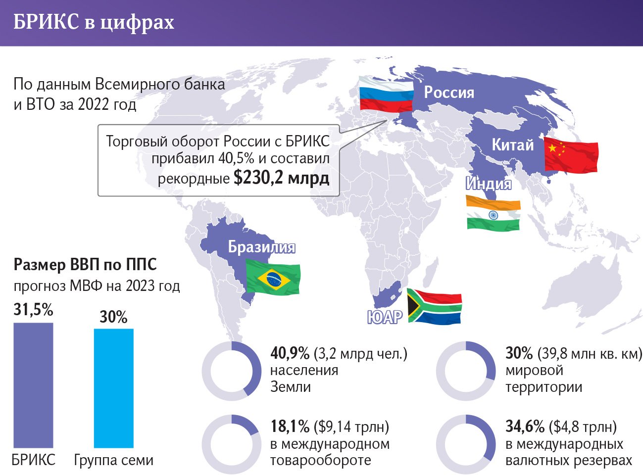 инфографика