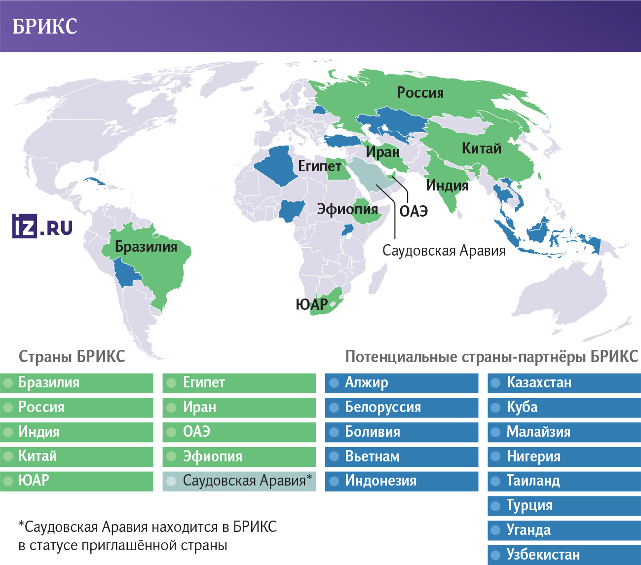 Инфографика