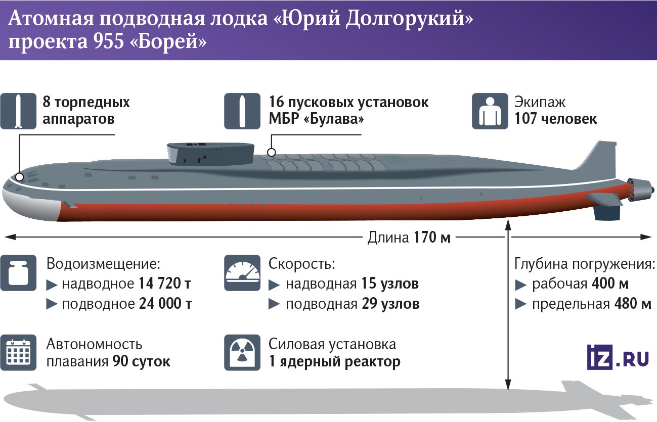 Инфографика