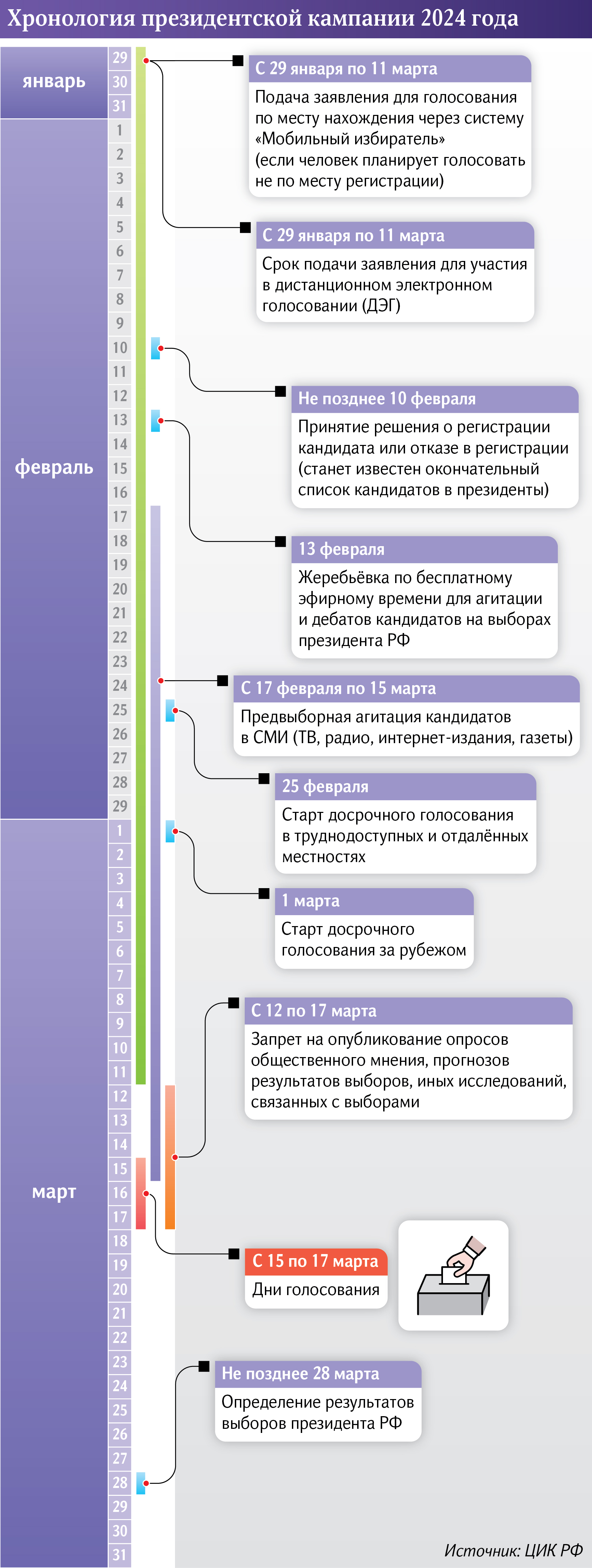 Выборы РФ