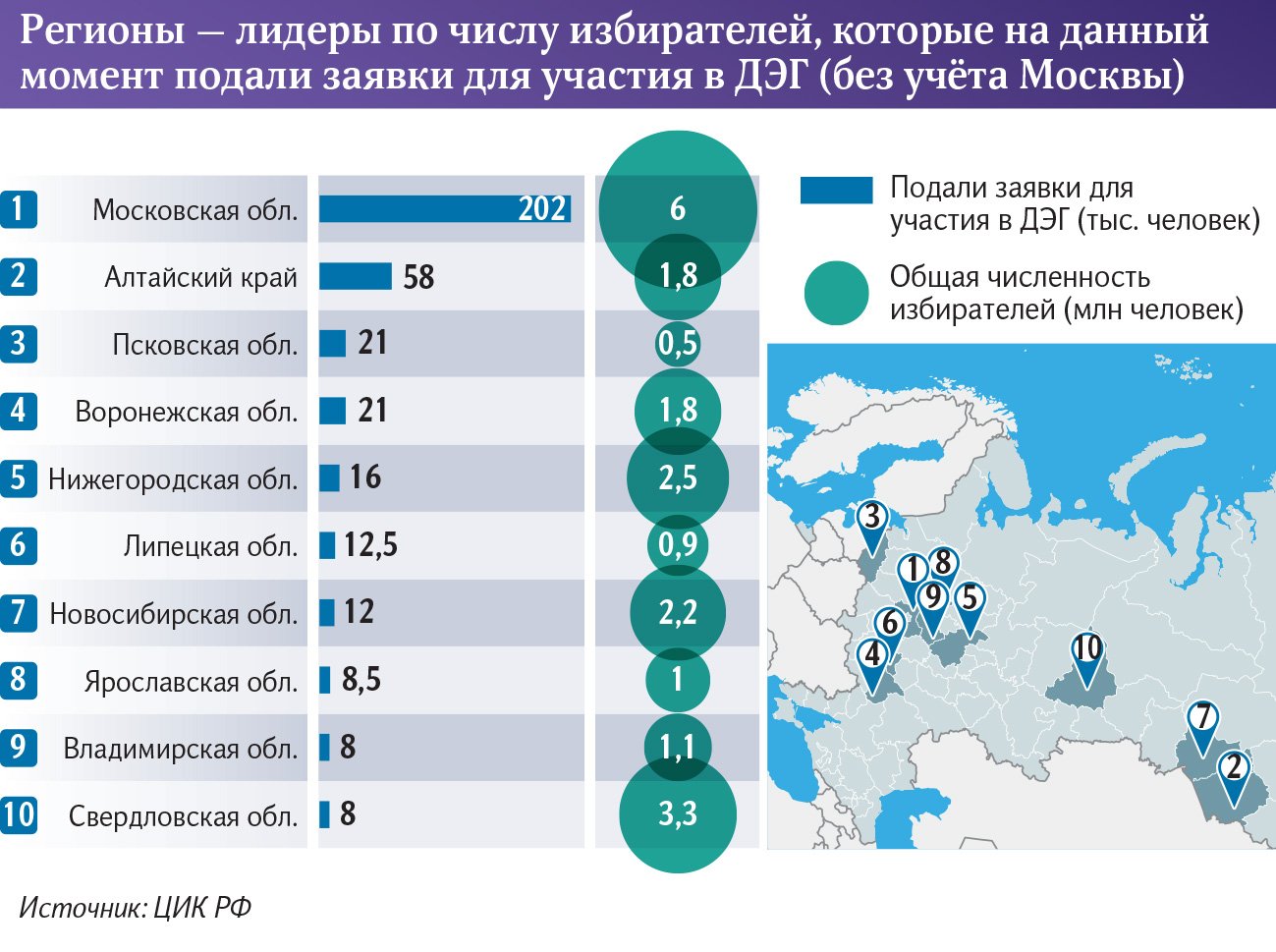 инфографика