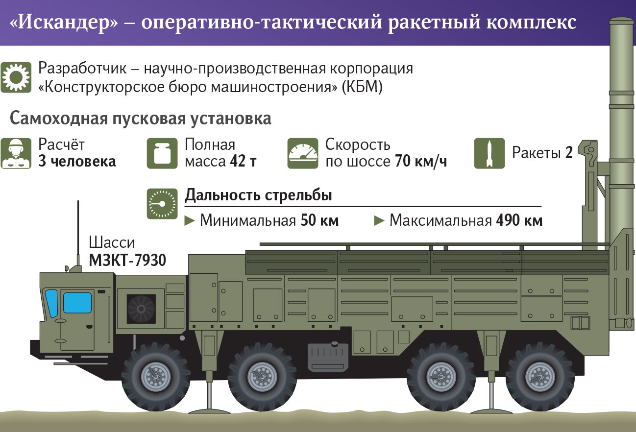 инфографика