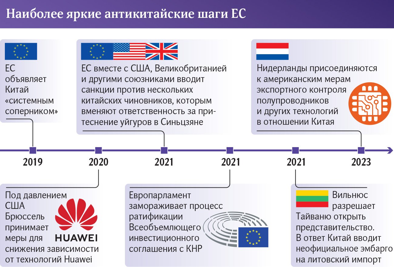 инфографика