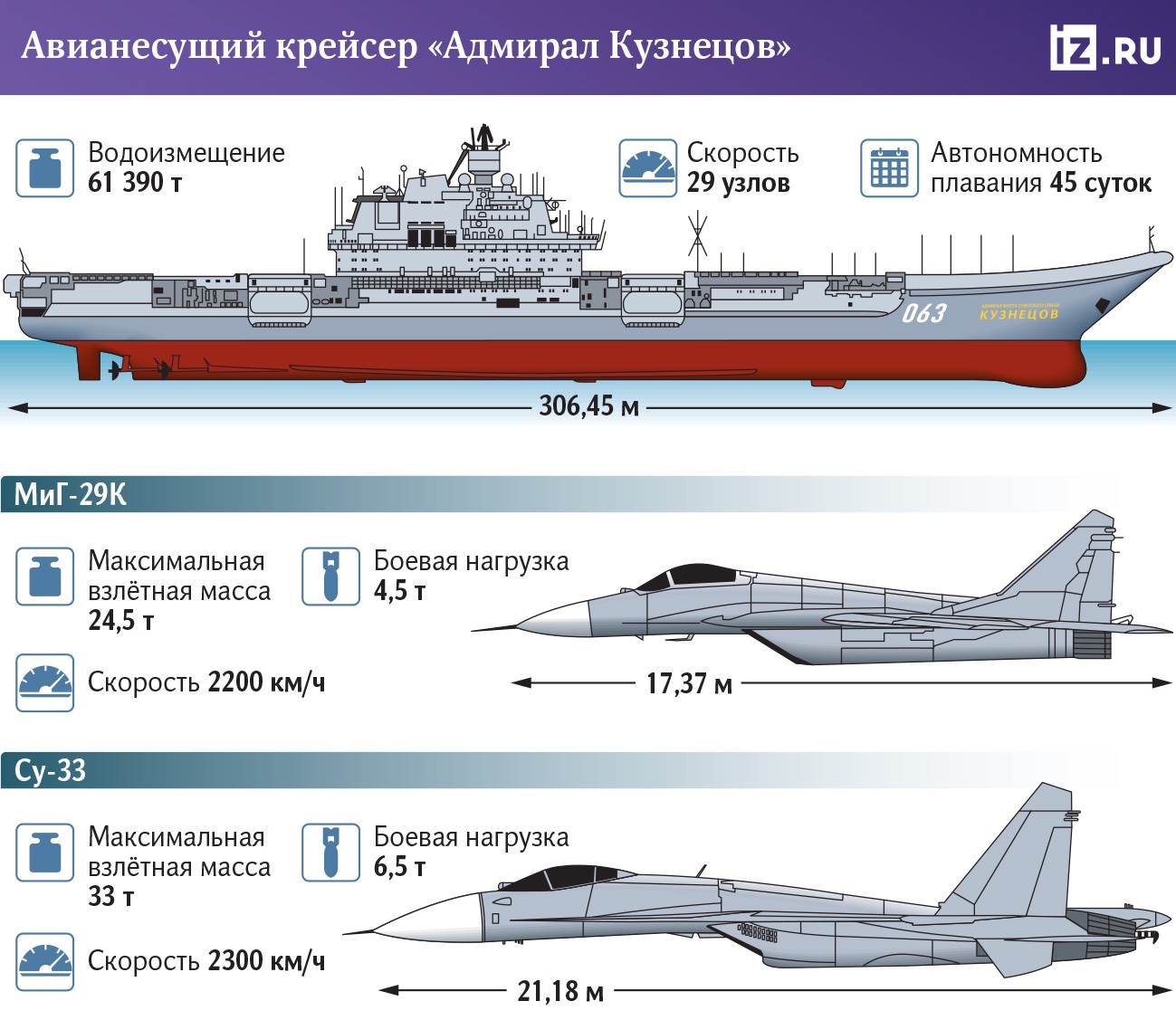 Адмирал Кузнецов