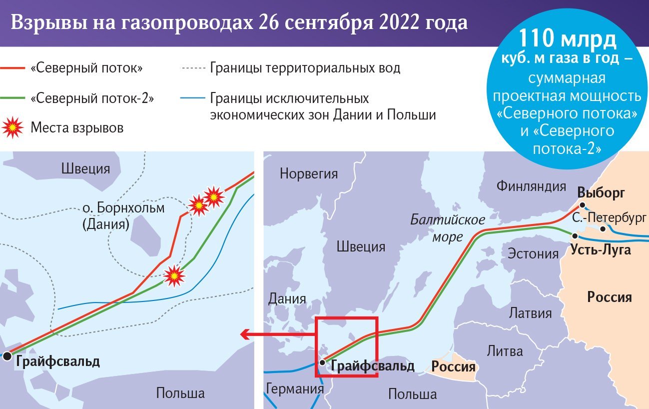 Взрывы на газопроводах