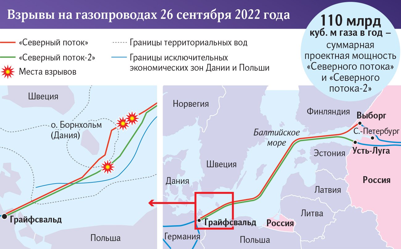 инфографика