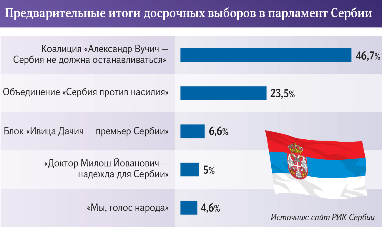 инфографика