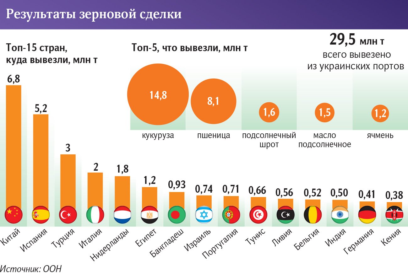 инфографика