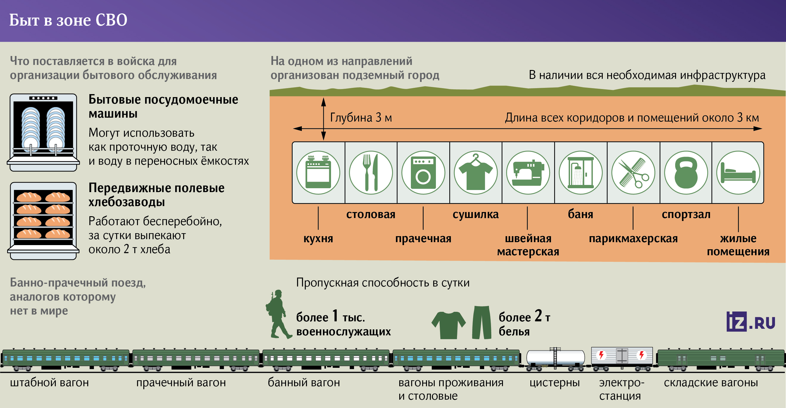 Инфографика