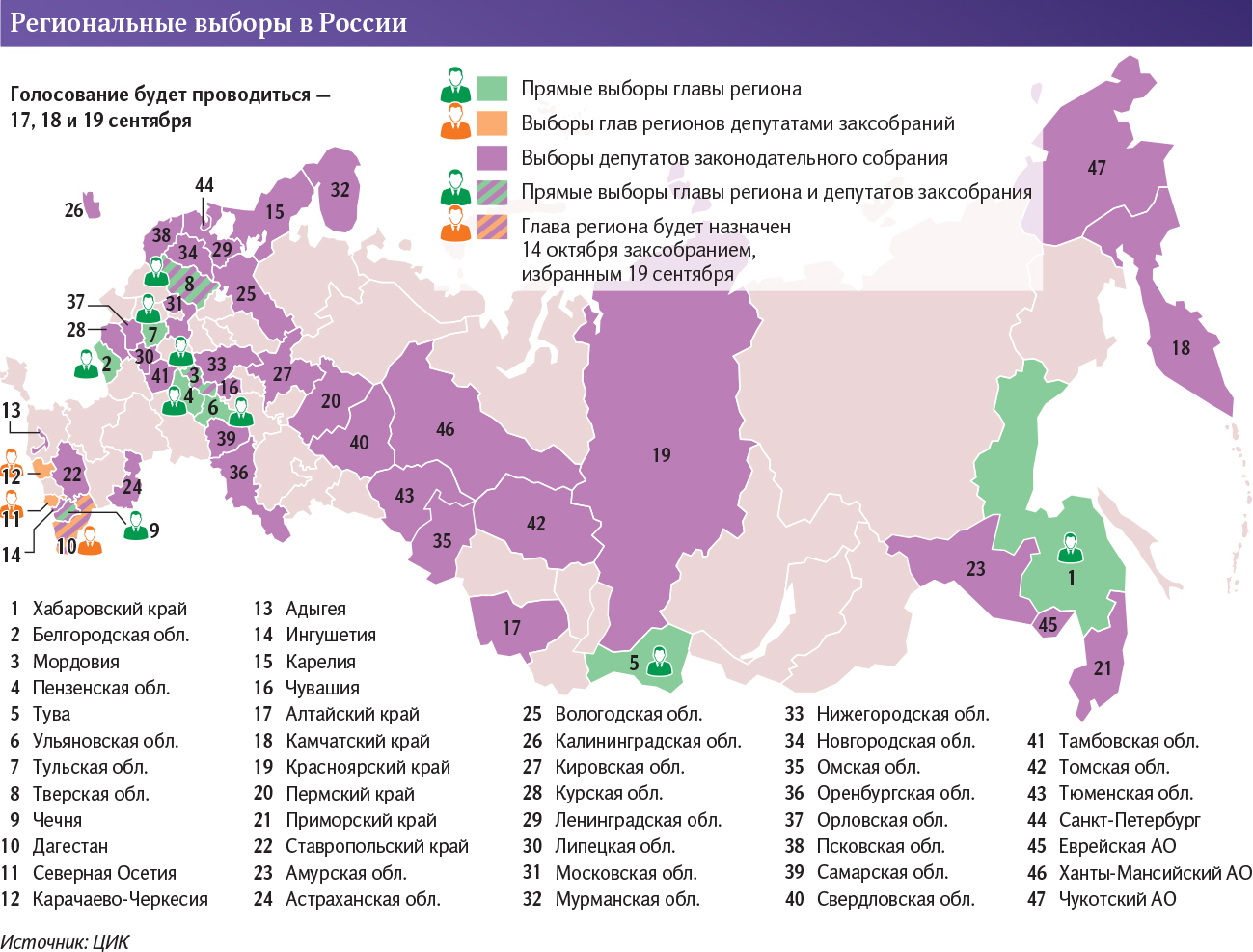 региональные выборы в россии