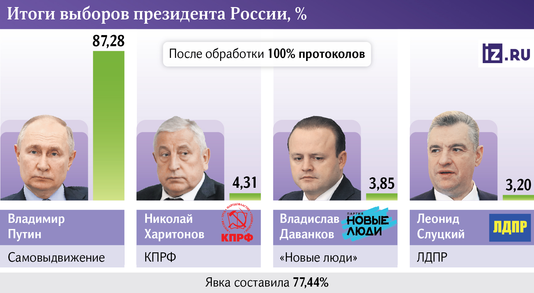 инфографика