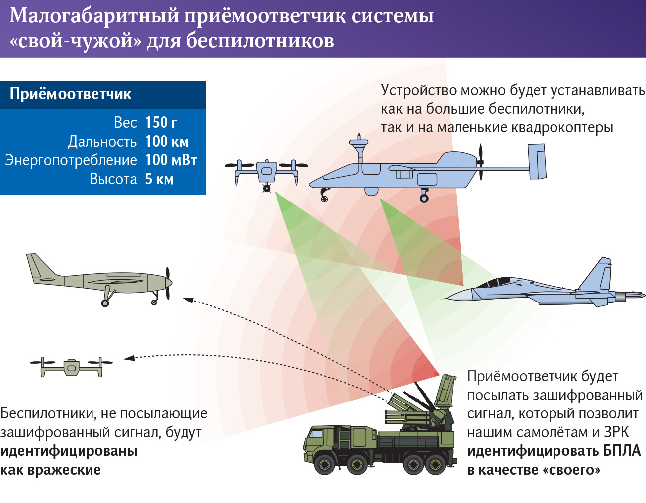 инфографика