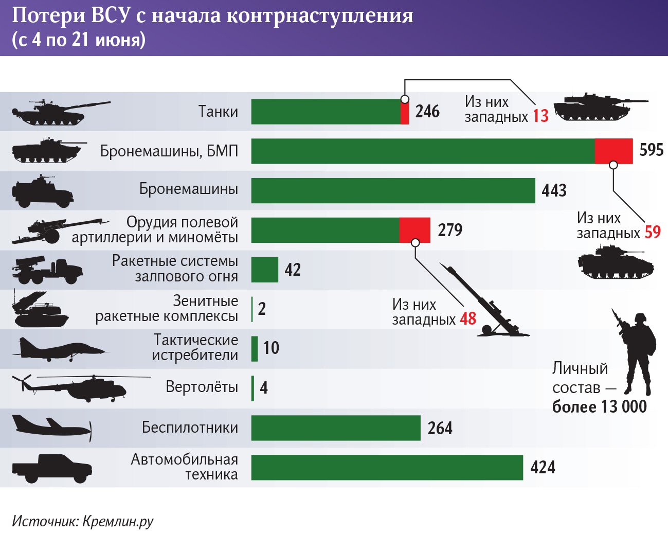 инфографика