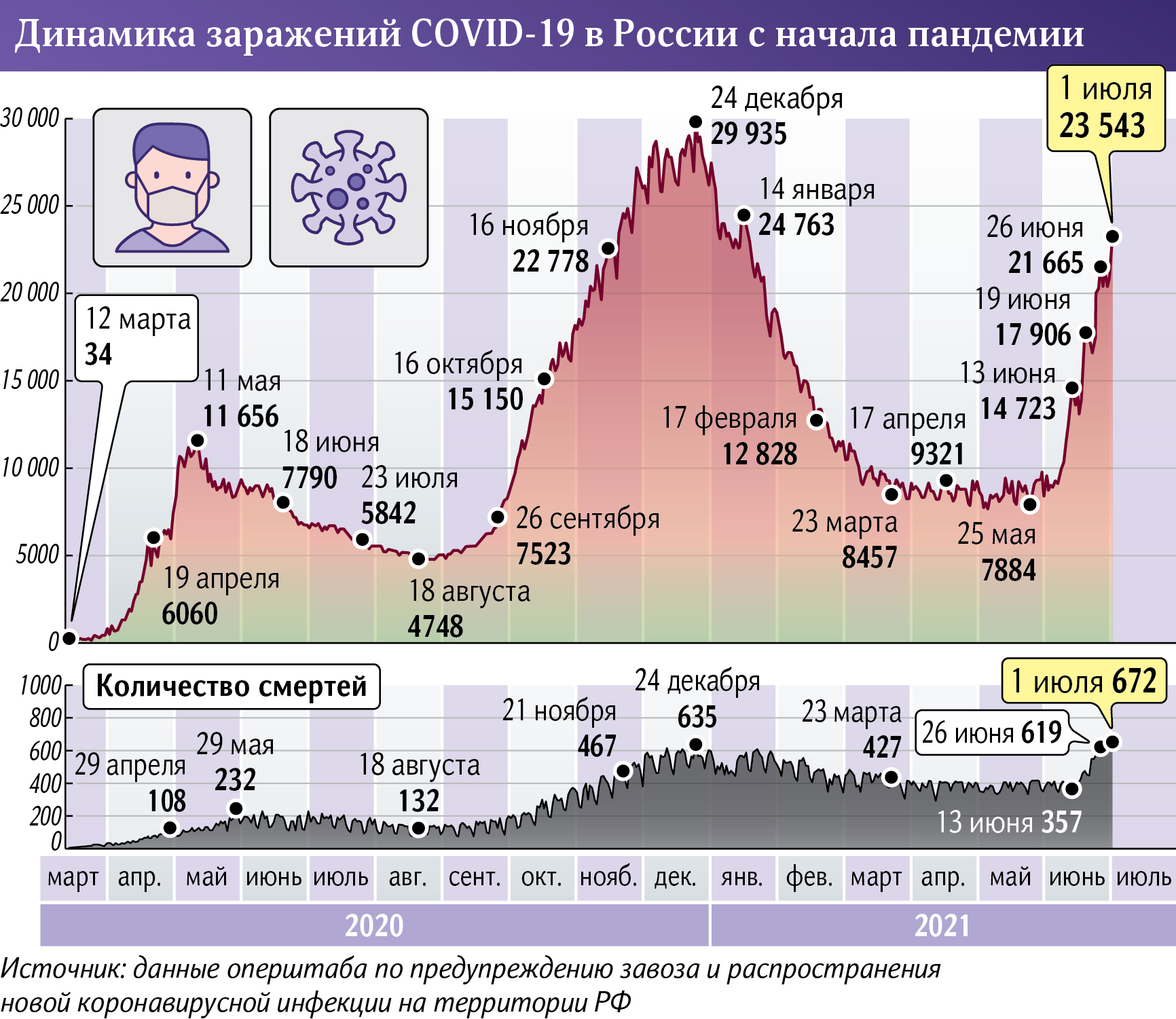 Инфографика