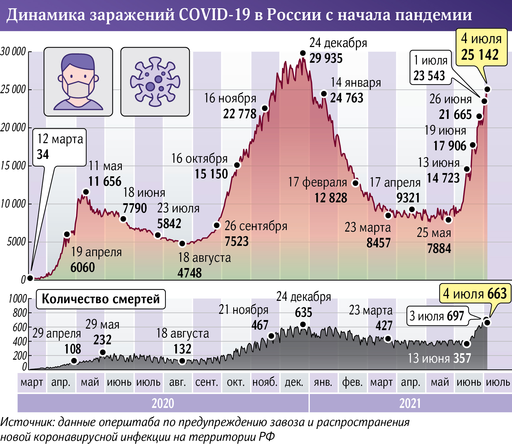 Инфографика