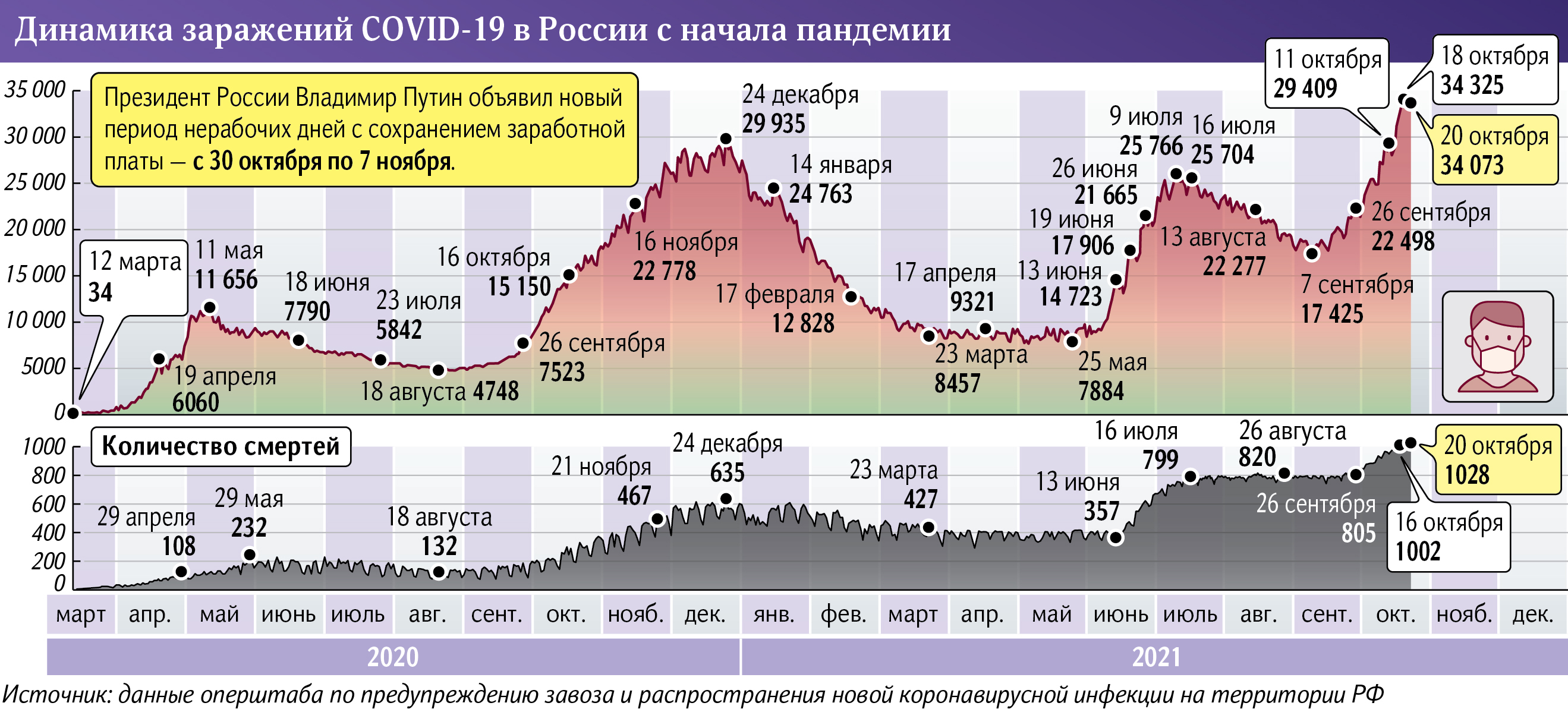 Инфографика