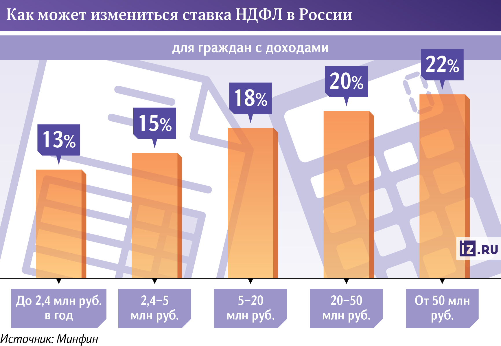 инфографика