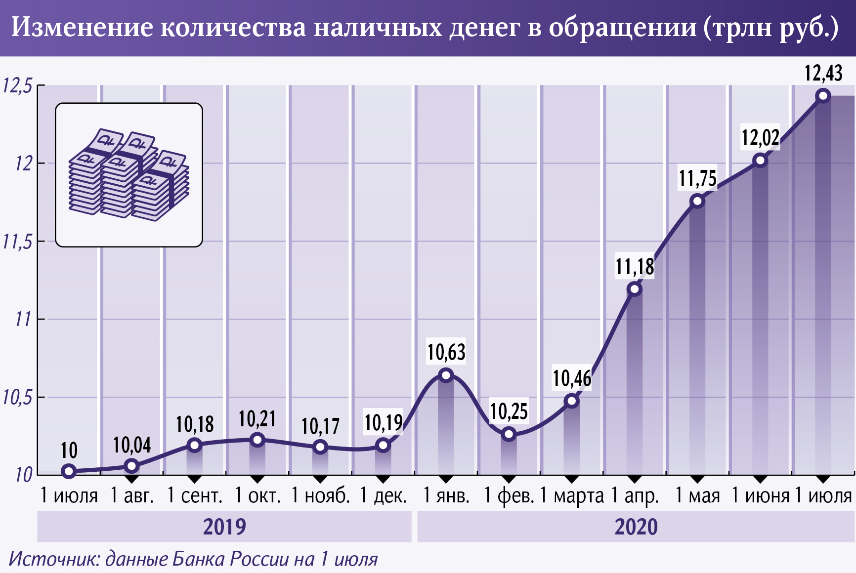 наличные деньги 