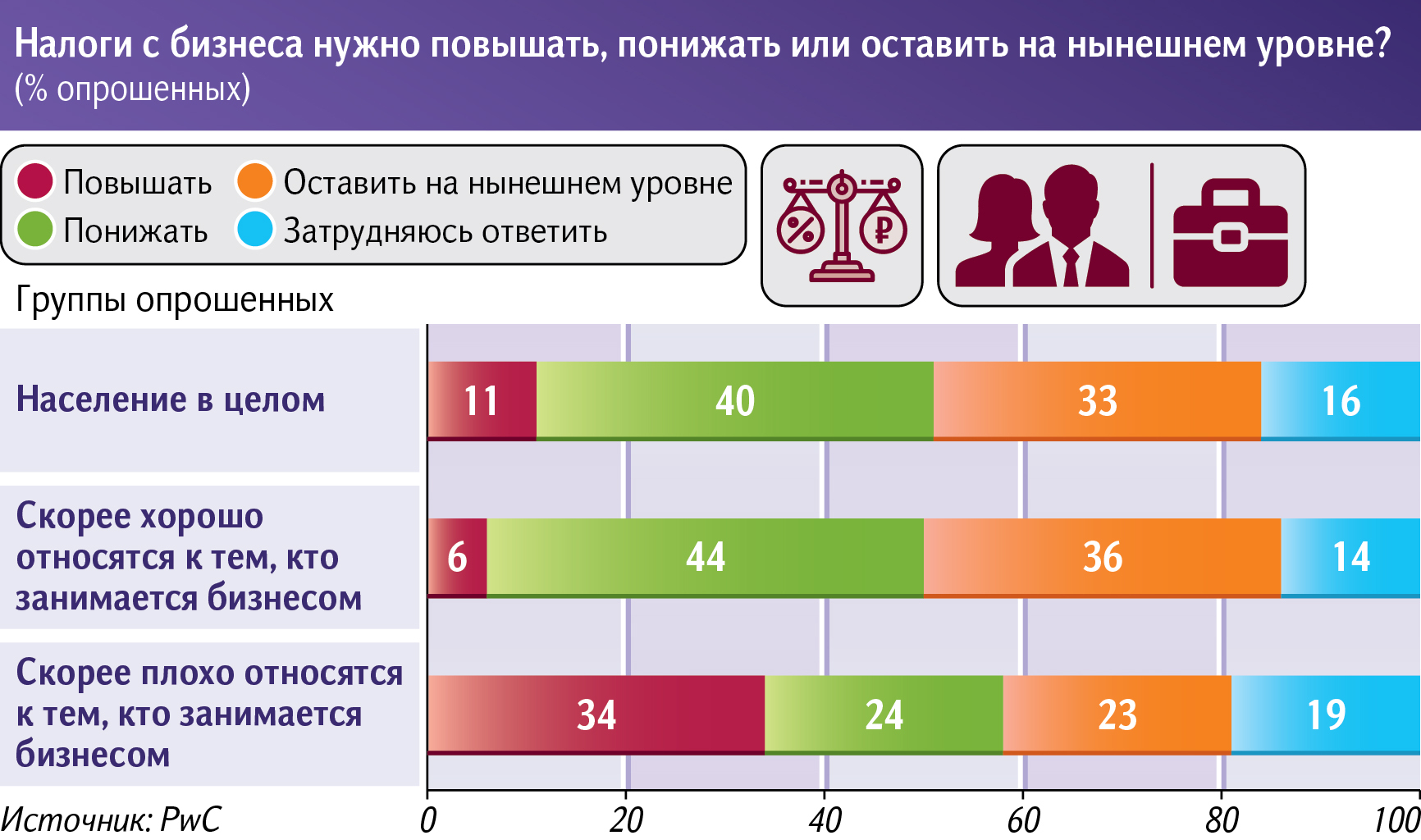 Инфографика