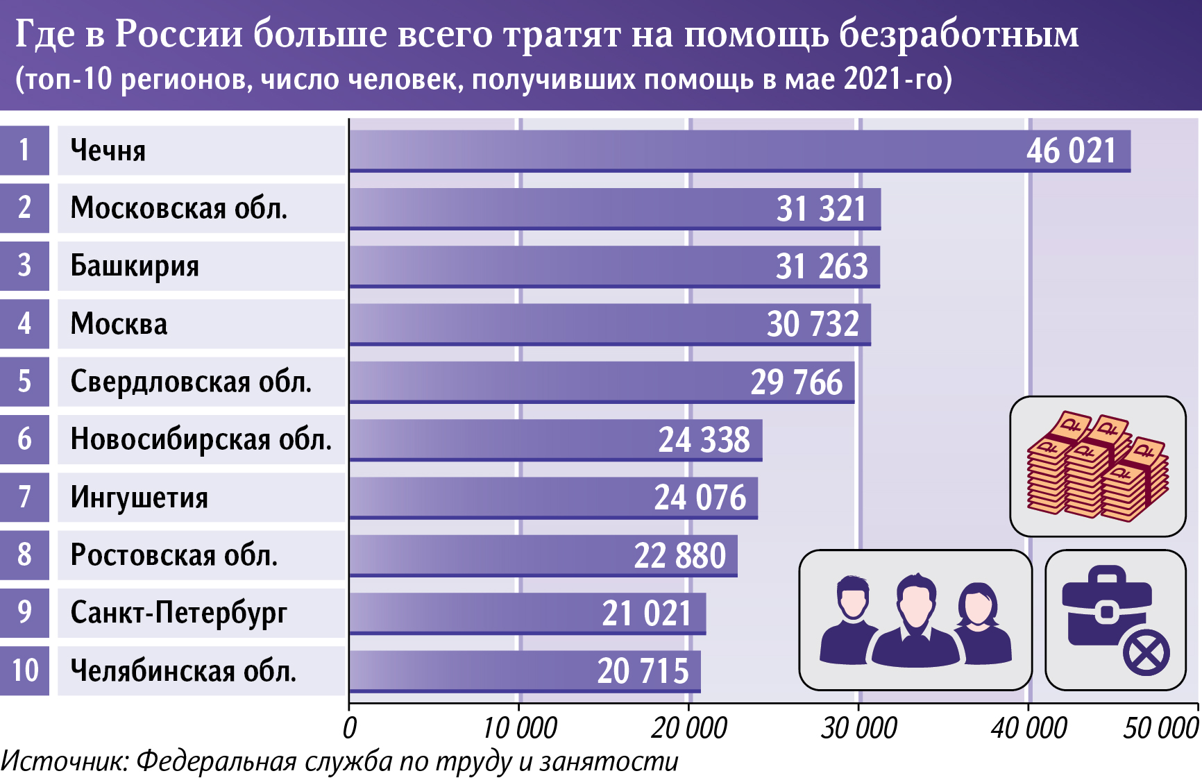 Инфографика