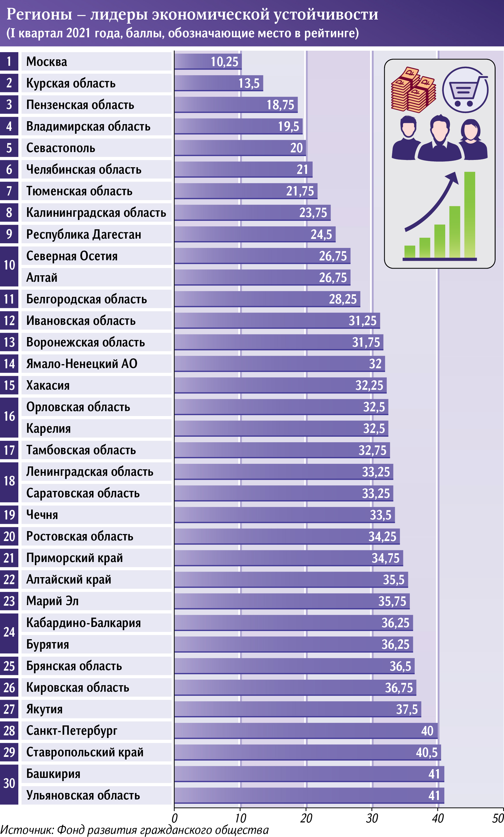 регионы