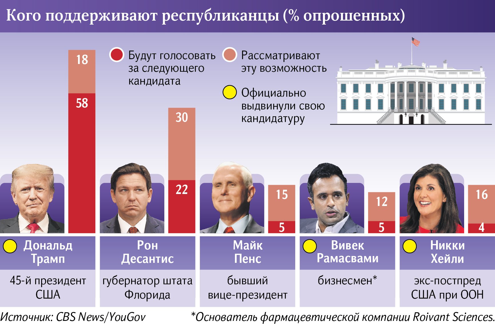 инфографика